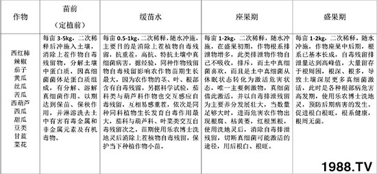 �����ޏ�(f��)������ϣ�-ϴ���`-���r(n��ng)��ʿ