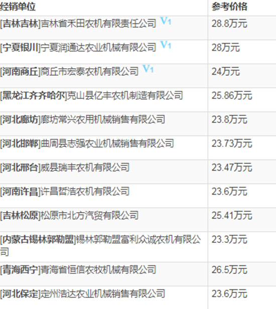     2020��С��?zh��n)ո�C(j��)�xُ(g��u)ָ�ϣ��s���Ϡ�W100С��(li��n)���ո�C(j��)���g(sh��)����(sh��)����(b��o)�r(ji��)��