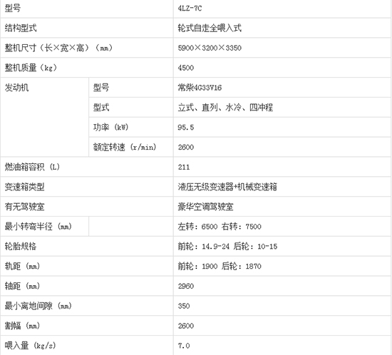     2020����I�ֵ����4LZ-7C݆ʽ�v�S������С��(li��n)���ո�C�aƷ����������C�͈�r������