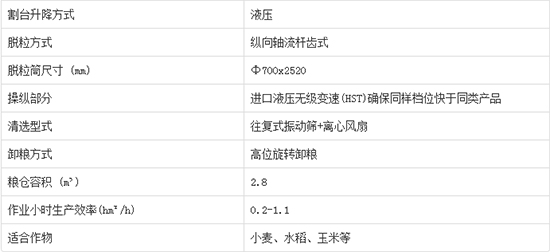     2020����I�ֵ����4LZ-7C݆ʽ�v�S������С��(li��n)���ո�C�aƷ����������C�͈�r������