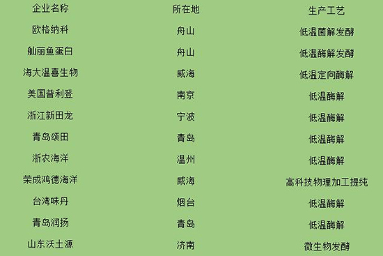 ����(n��i)����Ҫ�~�������a(ch��n)��I(y��)