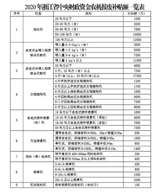 �㽭�r(n��ng)�C��U�����a�N��ô�a�����������̣�